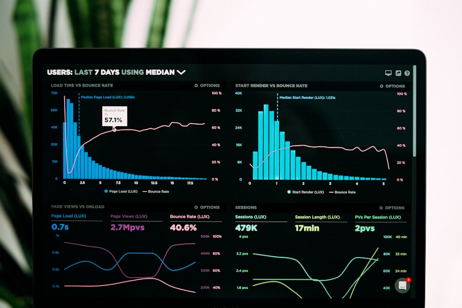 Real-time performance marketing analytics dashboard